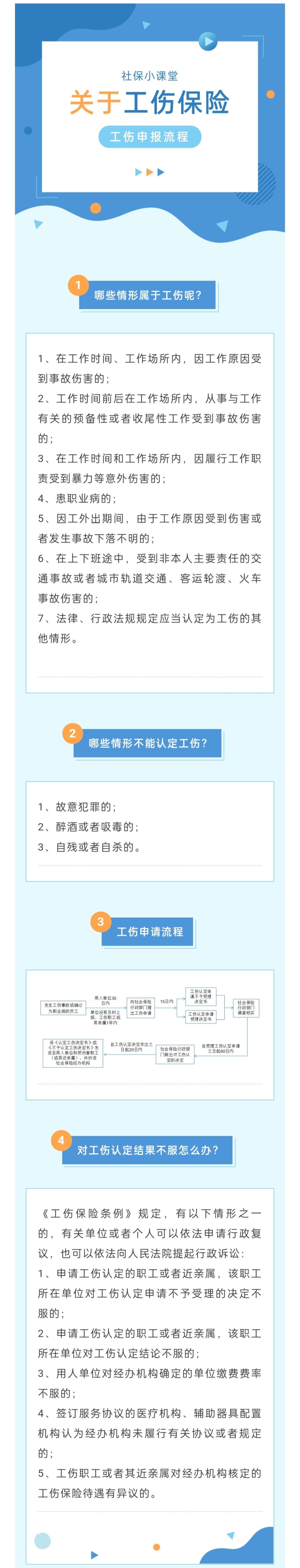 2023-02-03工傷保險 哪些情形可以申報工傷？工傷申報流程指南.jpg